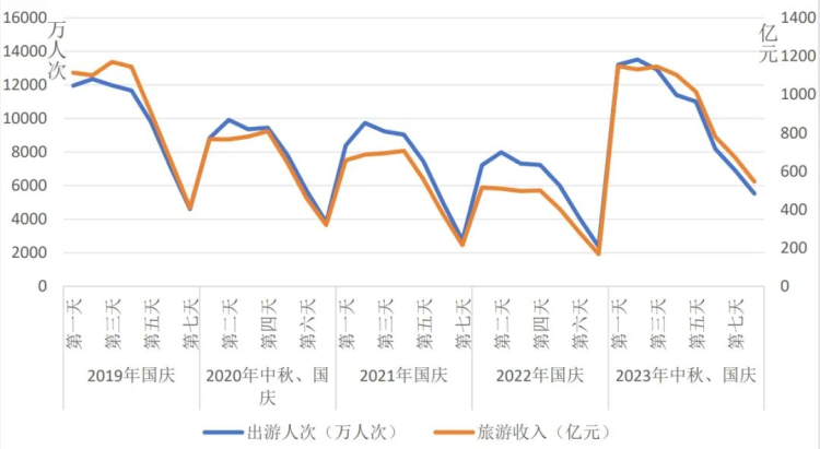 文旅部发布2024年文旅发展展望：成渝地区仍将是“火车头”“压舱石”(图1)