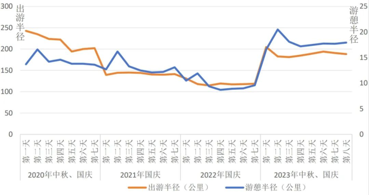 文旅部发布2024年文旅发展展望：成渝地区仍将是“火车头”“压舱石”(图2)