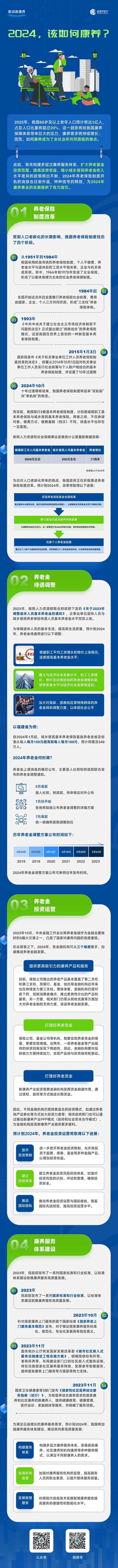 数说新康养2024该如何康养？(图1)