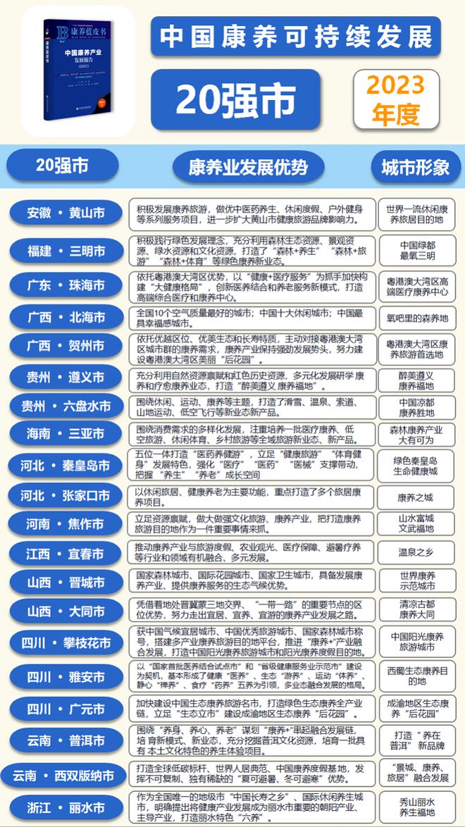 撑起万亿市场的康养产业如何斩乱象？最新康养蓝皮书发布指引(图4)