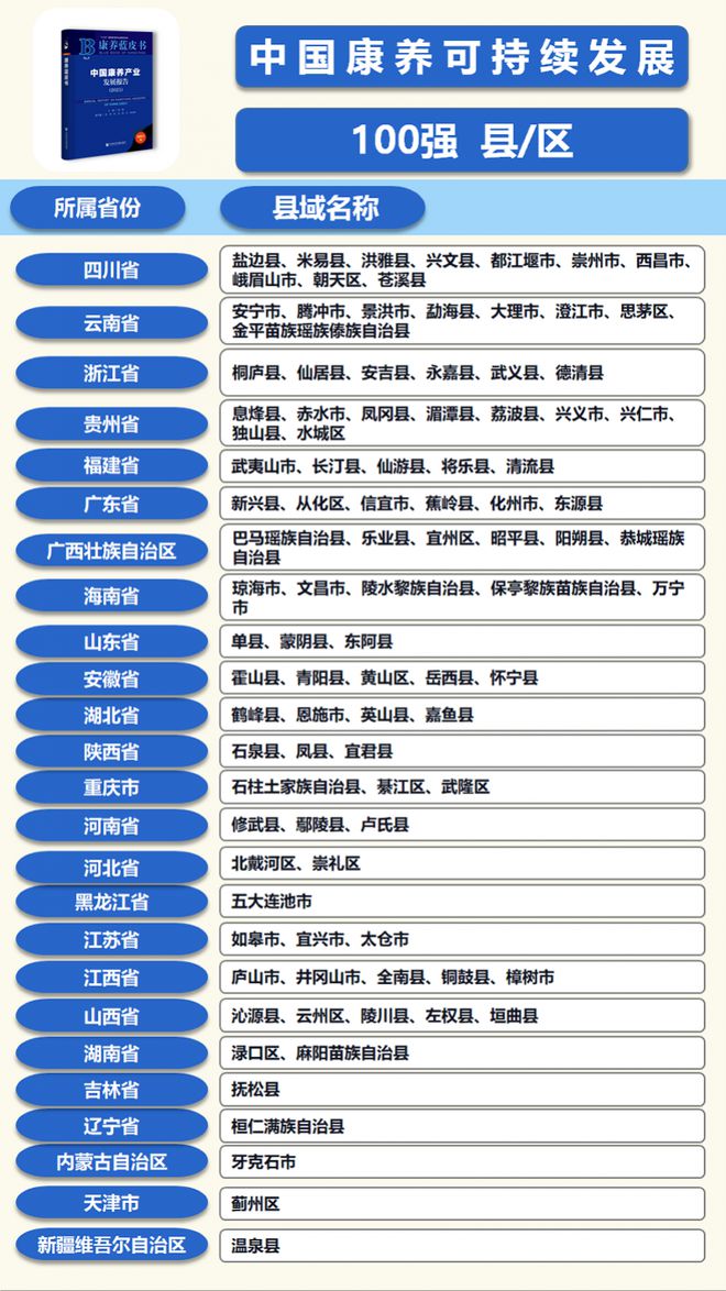撑起万亿市场的康养产业如何斩乱象？最新康养蓝皮书发布指引(图5)