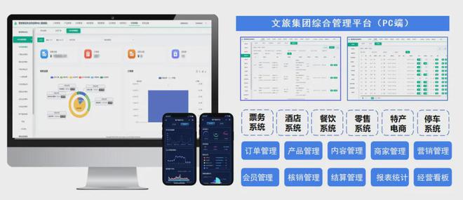 探索“旅游+康养” 产业运营模式：数字化如何为康旅产业运营带来增量收益？(图21)