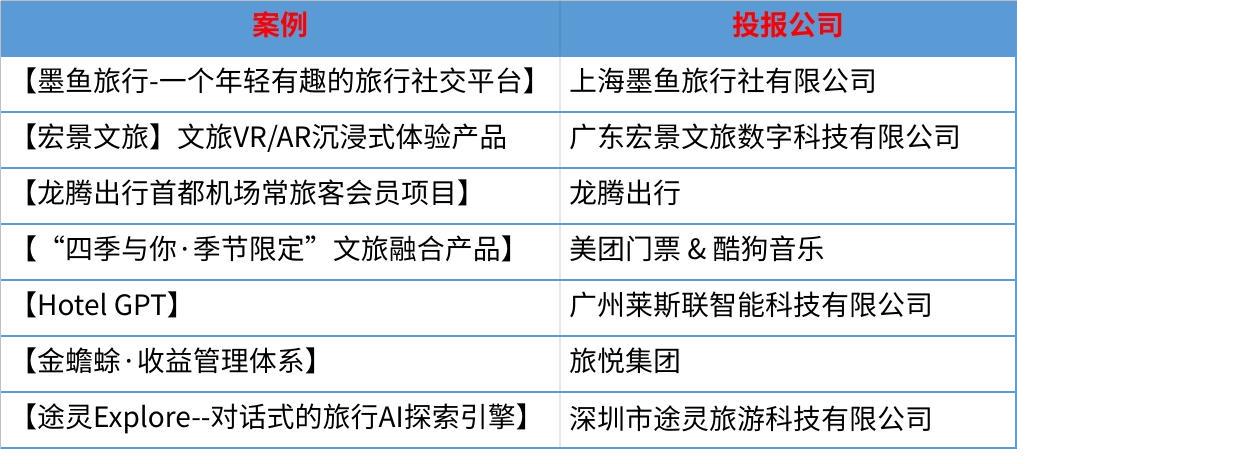 z6尊龙平台：2024DTA数字旅游奖揭晓行业新贵花落谁家？(图3)