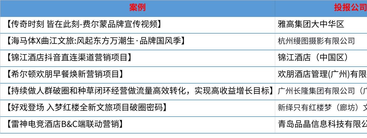 z6尊龙平台：2024DTA数字旅游奖揭晓行业新贵花落谁家？(图8)