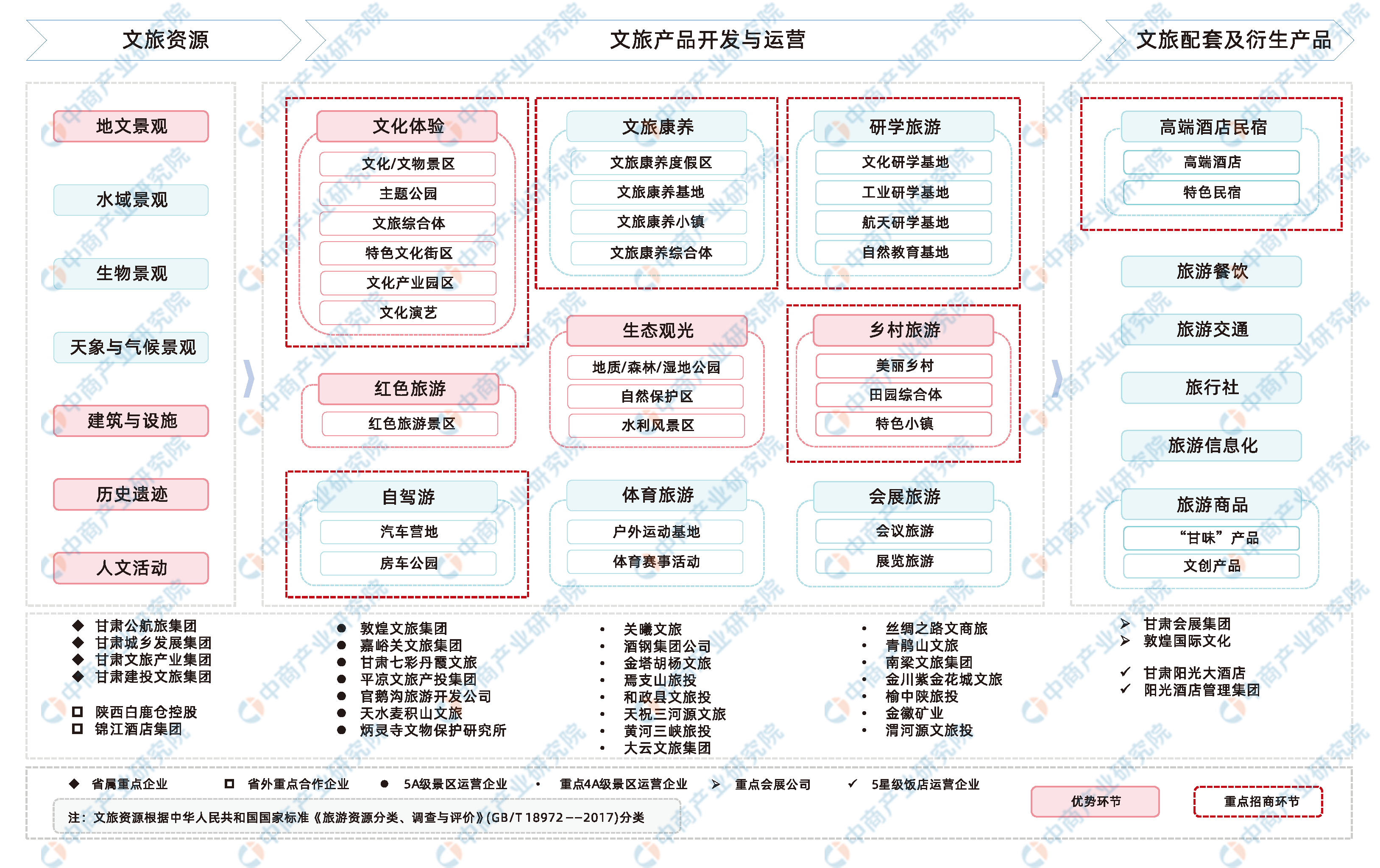 【产业图谱】2024年甘肃省文化旅游产业链全景图谱（附布局、发展现状、重点企业等）(图3)