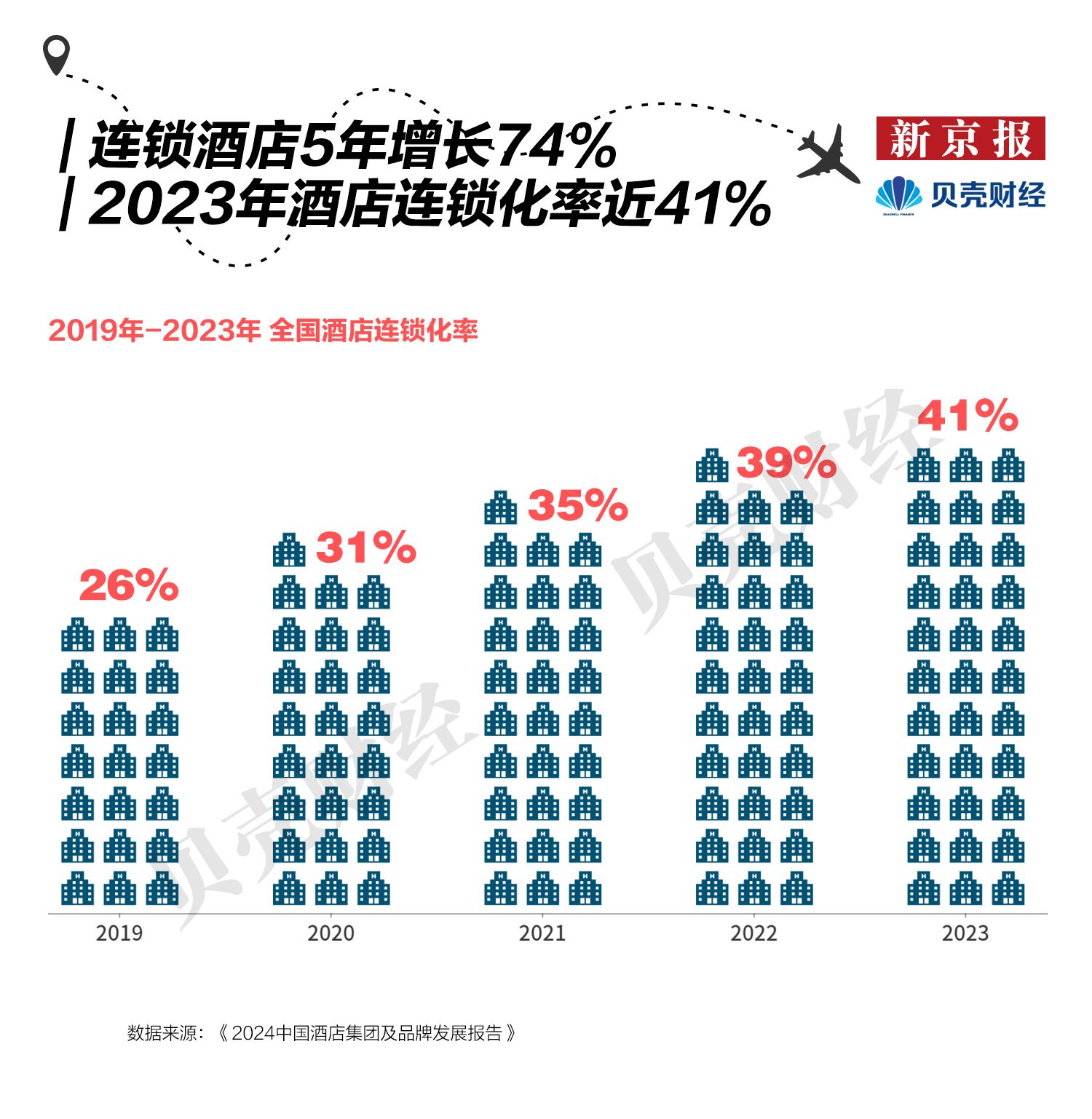 z6尊龙入口：热门目的地九成为三四线城市下沉市场成暑期住宿增长热点(图4)