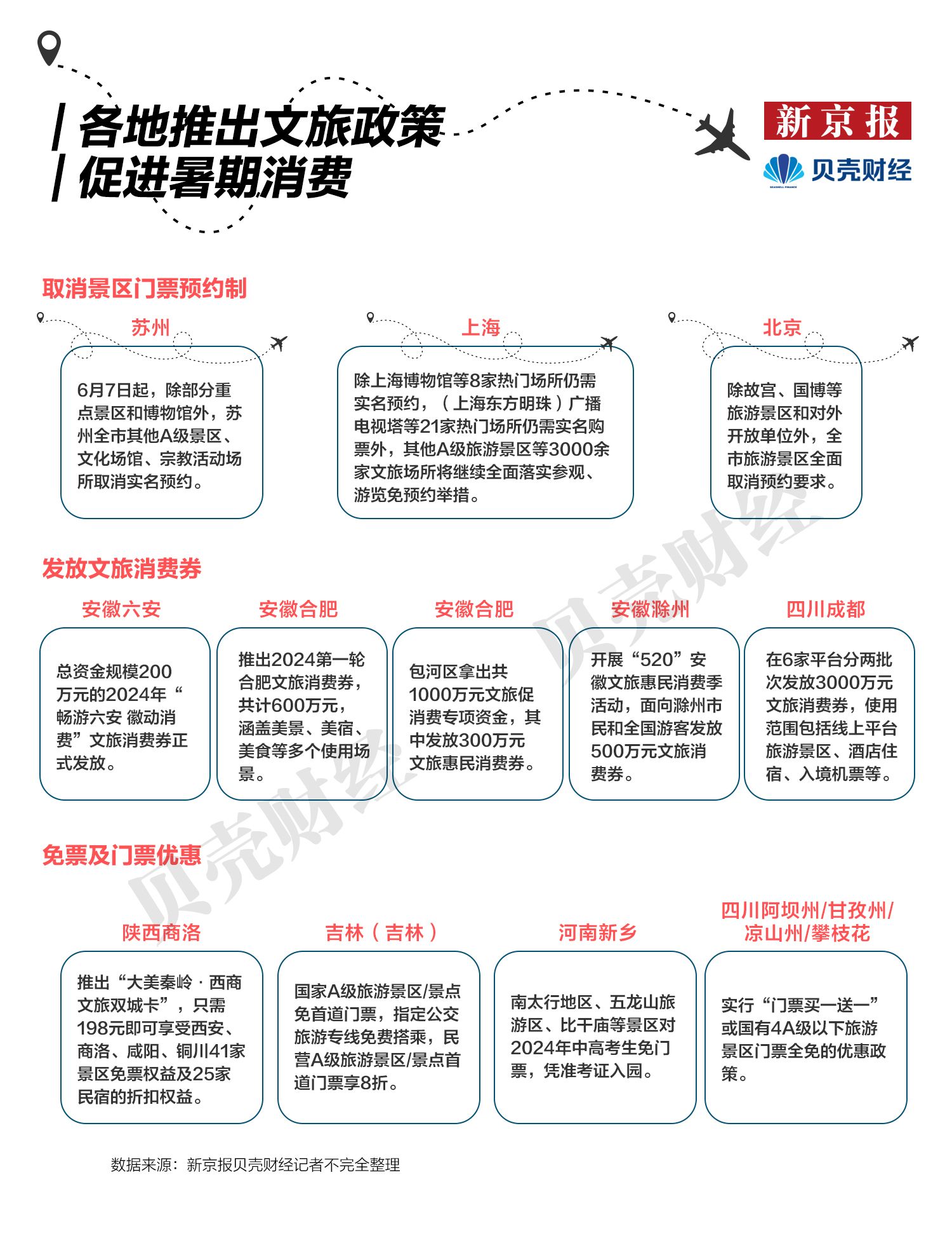 z6尊龙入口：热门目的地九成为三四线城市下沉市场成暑期住宿增长热点(图7)