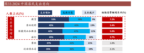 2024暑期旅游业众生相：有人跌倒有人吃饱(图1)