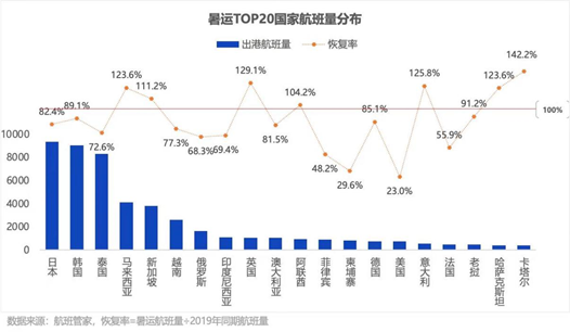 2024暑期旅游业众生相：有人跌倒有人吃饱(图2)