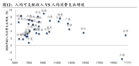 2024暑期旅游业众生相：有人跌倒有人吃饱(图4)