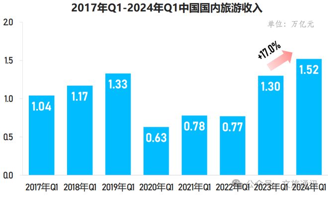 【乡村旅游】2024年中国乡村旅游发展报告(图1)