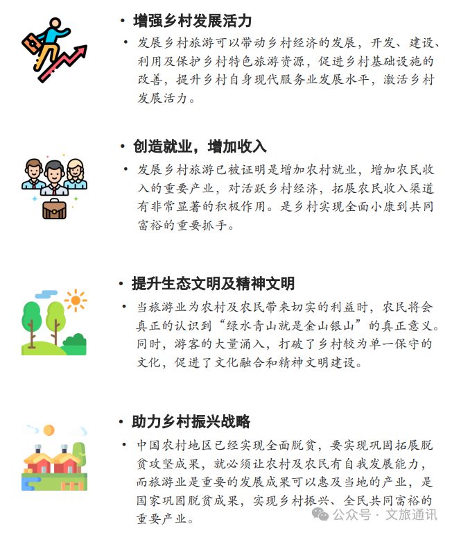 【乡村旅游】2024年中国乡村旅游发展报告(图11)