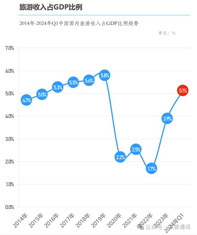 【乡村旅游】2024年中国乡村旅游发展报告(图10)