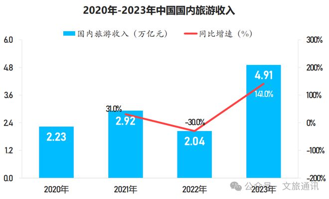 【乡村旅游】2024年中国乡村旅游发展报告(图2)