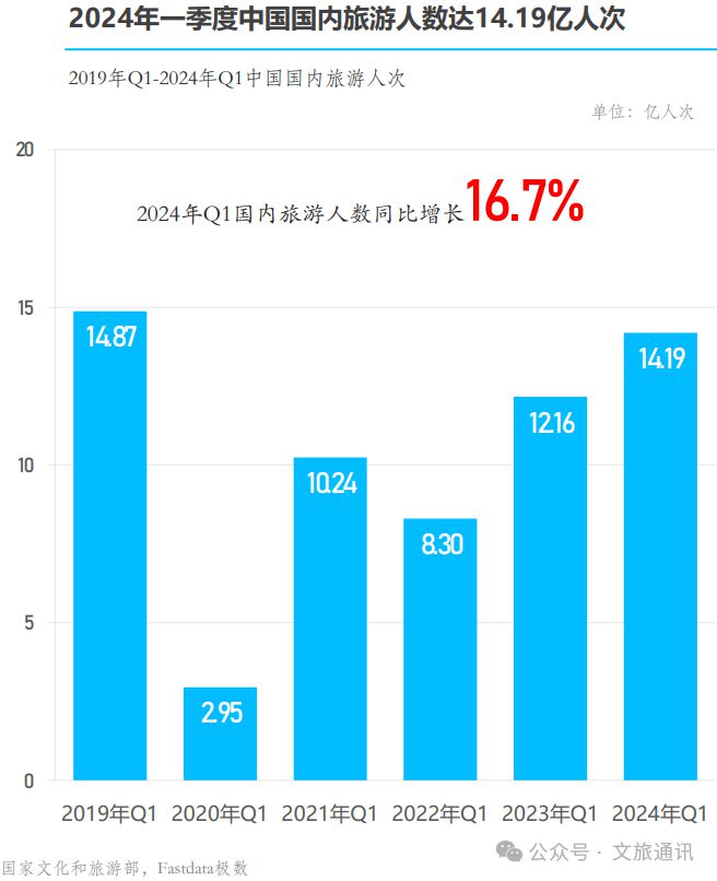 【乡村旅游】2024年中国乡村旅游发展报告(图3)