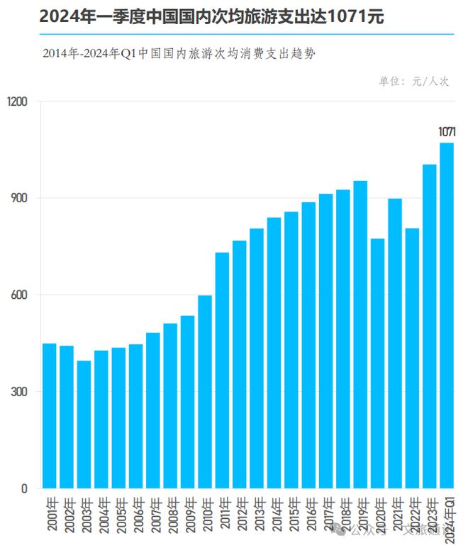 【乡村旅游】2024年中国乡村旅游发展报告(图5)