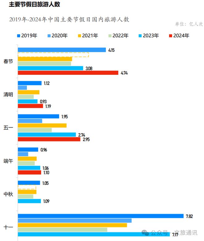 【乡村旅游】2024年中国乡村旅游发展报告(图4)