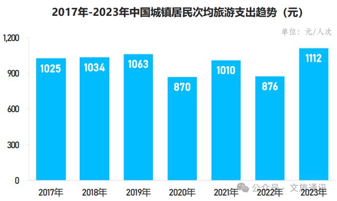 【乡村旅游】2024年中国乡村旅游发展报告(图6)