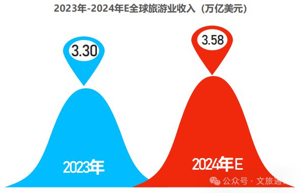 【乡村旅游】2024年中国乡村旅游发展报告(图8)
