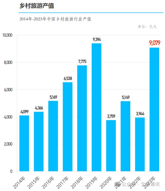 【乡村旅游】2024年中国乡村旅游发展报告(图13)