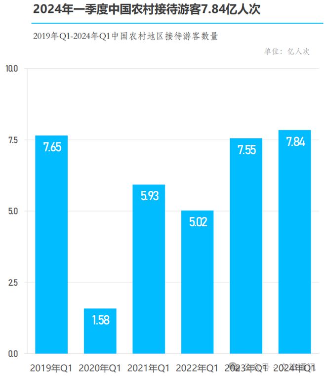 【乡村旅游】2024年中国乡村旅游发展报告(图12)