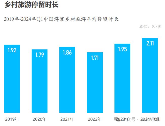 【乡村旅游】2024年中国乡村旅游发展报告(图17)