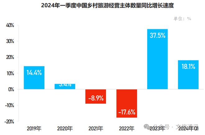 【乡村旅游】2024年中国乡村旅游发展报告(图15)