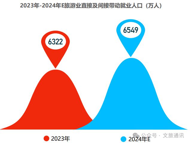 【乡村旅游】2024年中国乡村旅游发展报告(图16)