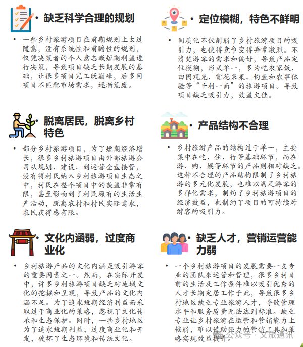 【乡村旅游】2024年中国乡村旅游发展报告(图20)