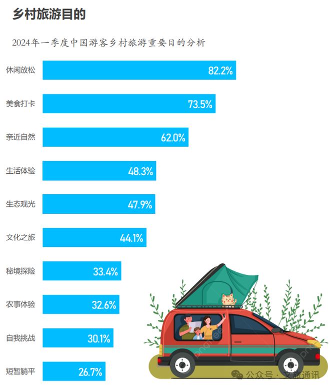 【乡村旅游】2024年中国乡村旅游发展报告(图19)