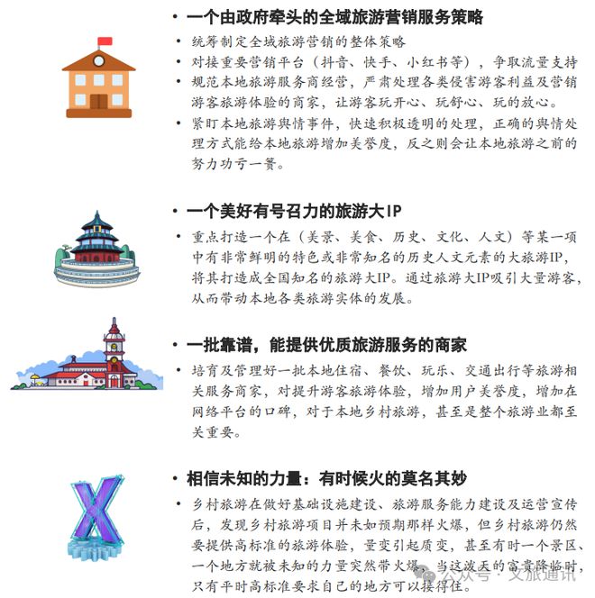 【乡村旅游】2024年中国乡村旅游发展报告(图22)