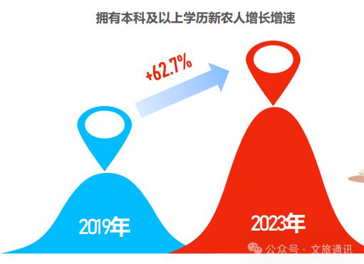 【乡村旅游】2024年中国乡村旅游发展报告(图23)
