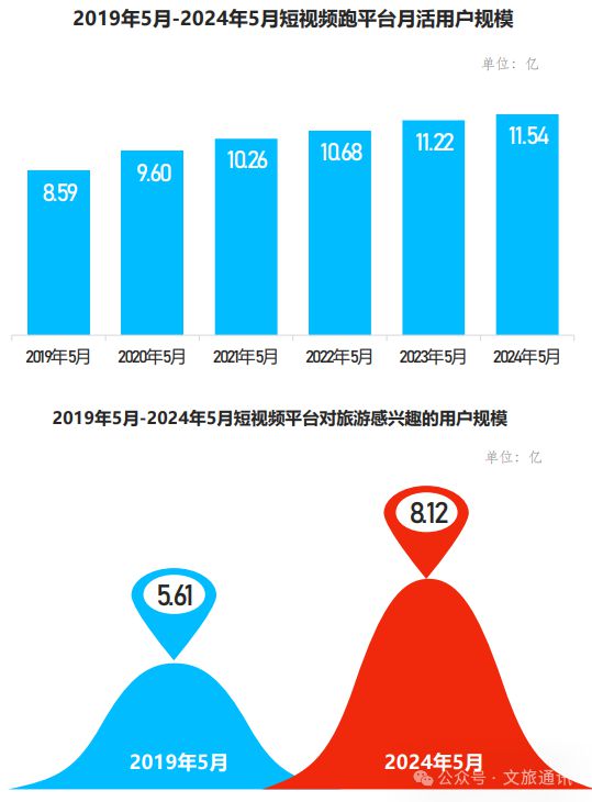 【乡村旅游】2024年中国乡村旅游发展报告(图26)