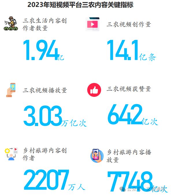 【乡村旅游】2024年中国乡村旅游发展报告(图27)