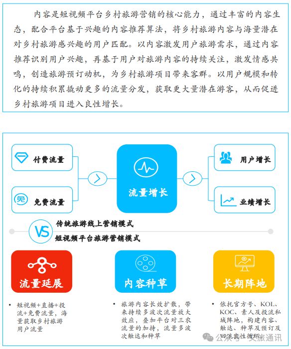 【乡村旅游】2024年中国乡村旅游发展报告(图28)