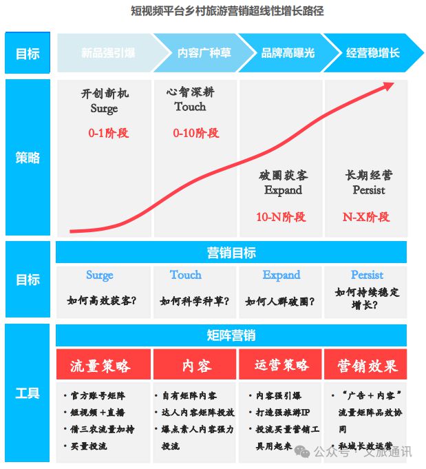 【乡村旅游】2024年中国乡村旅游发展报告(图29)