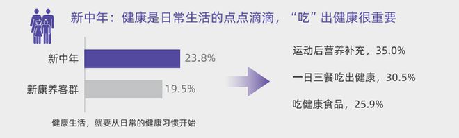 用户洞察从被动养老到主动康养新康养人群的幸福生活新思路(图9)