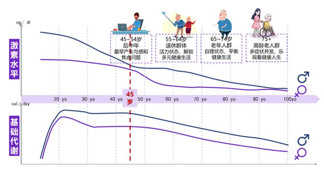 用户洞察从被动养老到主动康养新康养人群的幸福生活新思路(图3)