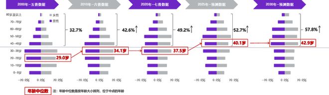用户洞察从被动养老到主动康养新康养人群的幸福生活新思路(图1)