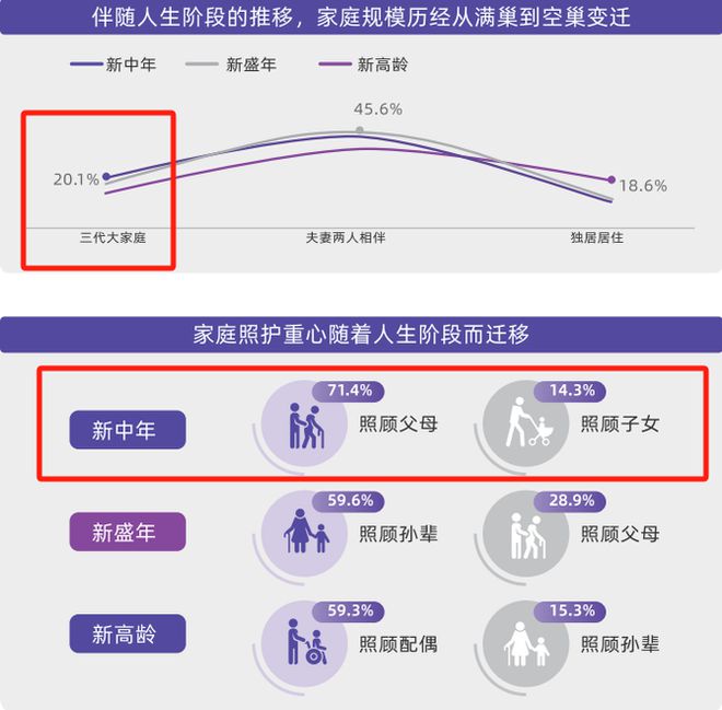 用户洞察从被动养老到主动康养新康养人群的幸福生活新思路(图5)