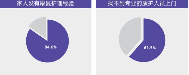 用户洞察从被动养老到主动康养新康养人群的幸福生活新思路(图21)