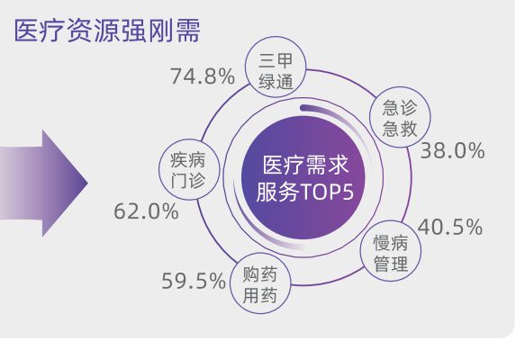 用户洞察从被动养老到主动康养新康养人群的幸福生活新思路(图22)