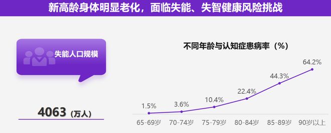 用户洞察从被动养老到主动康养新康养人群的幸福生活新思路(图20)
