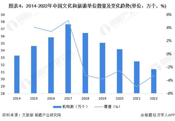 「前瞻解读」2024-2029年中国康养旅业发展前景及趋势预测(图2)