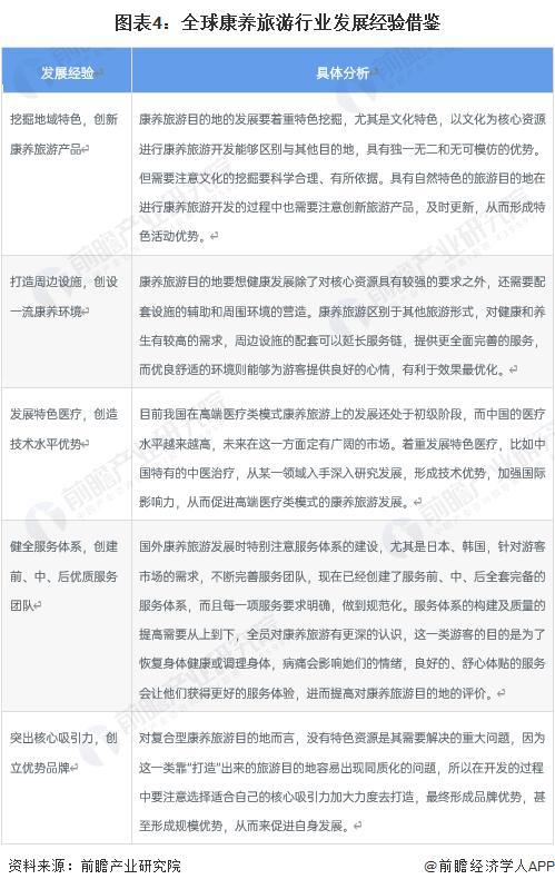 「前瞻解读」2024-2029年中国康养旅业发展前景及趋势预测(图3)