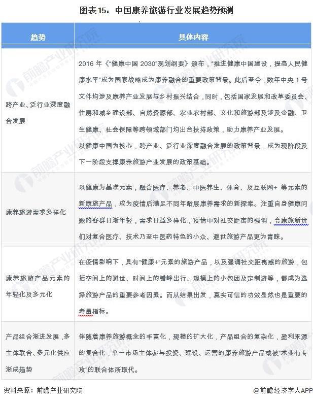 「前瞻解读」2024-2029年中国康养旅业发展前景及趋势预测(图4)