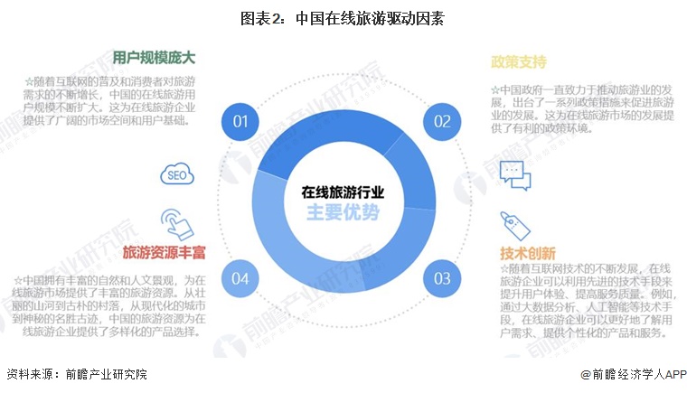 2024年中国旅游行业发展环境分析四大驱动因素助力旅游【组图】(图2)
