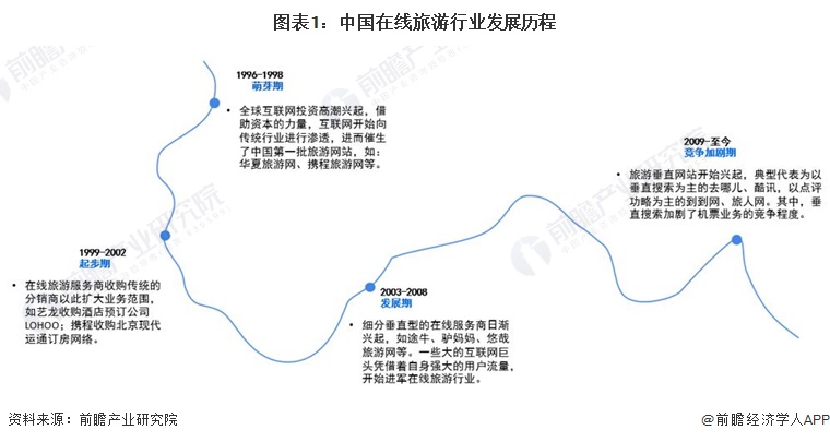 2024年中国旅游行业发展环境分析四大驱动因素助力旅游【组图】(图1)