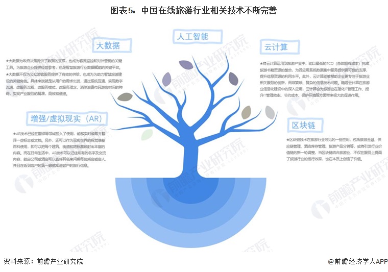 2024年中国旅游行业发展环境分析四大驱动因素助力旅游【组图】(图5)