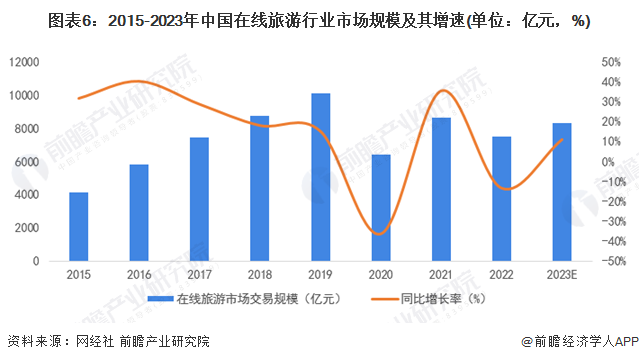 2024年中国旅游行业发展环境分析四大驱动因素助力旅游【组图】(图6)